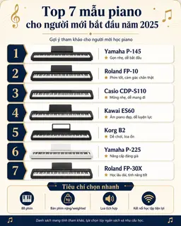 Top 7 mẫu piano cho người mới bắt đầu năm 2025